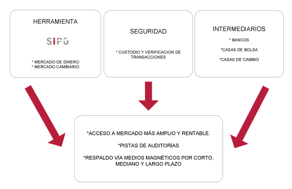 Modelo Post Trade